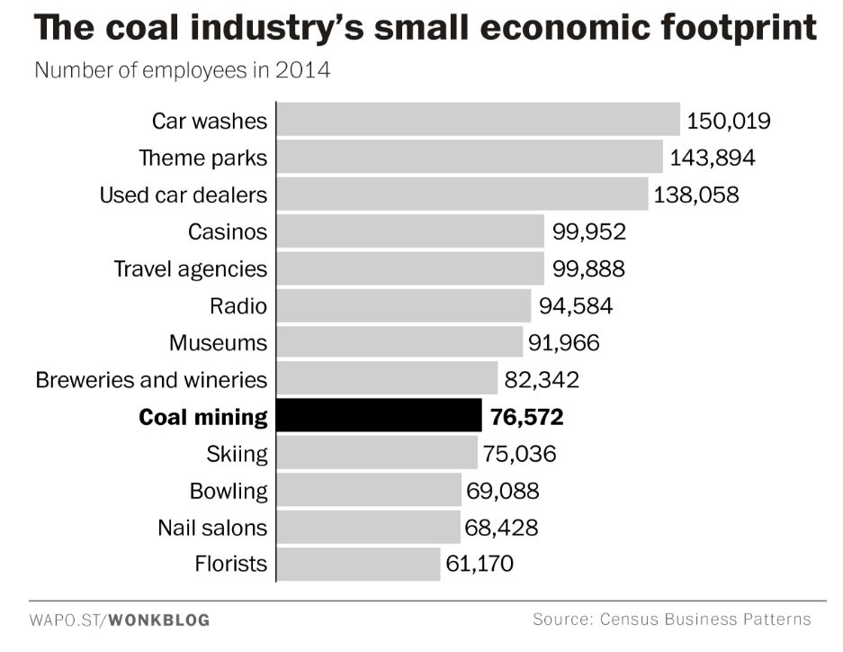 coal