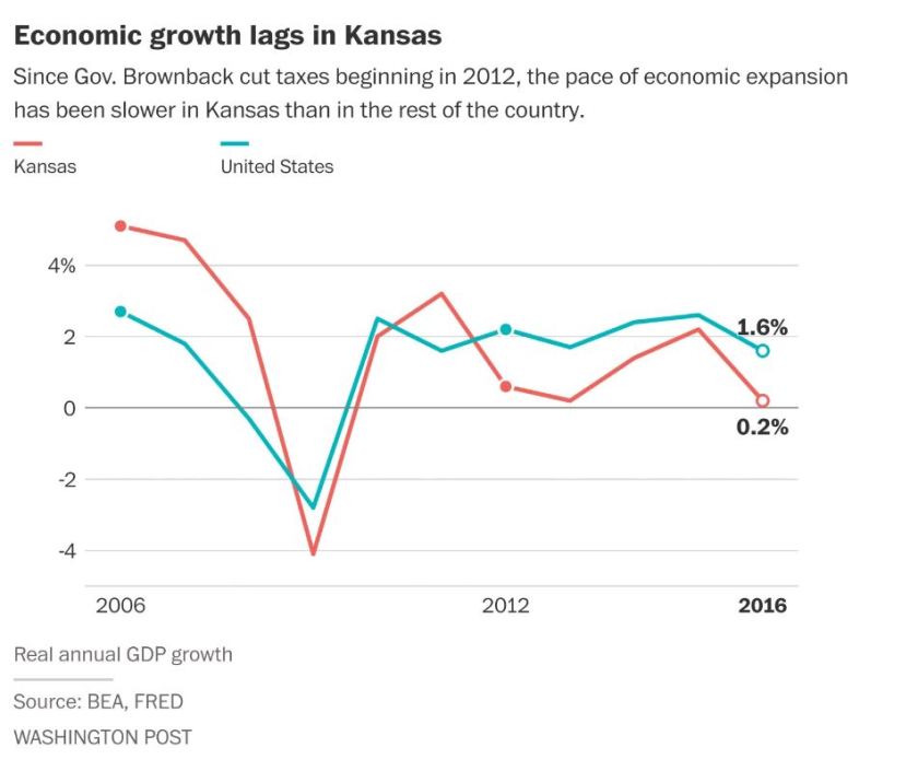 kansas economy